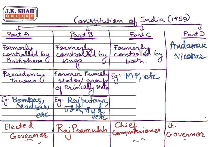 First page of Law Notes [GCA]