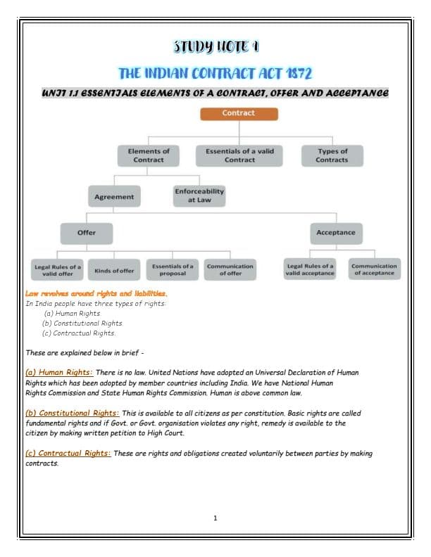 First page of THE INDIAN CONTRACT ACT 1872