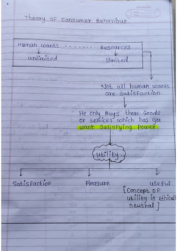 First page of CA Harshad Jaju sir notes