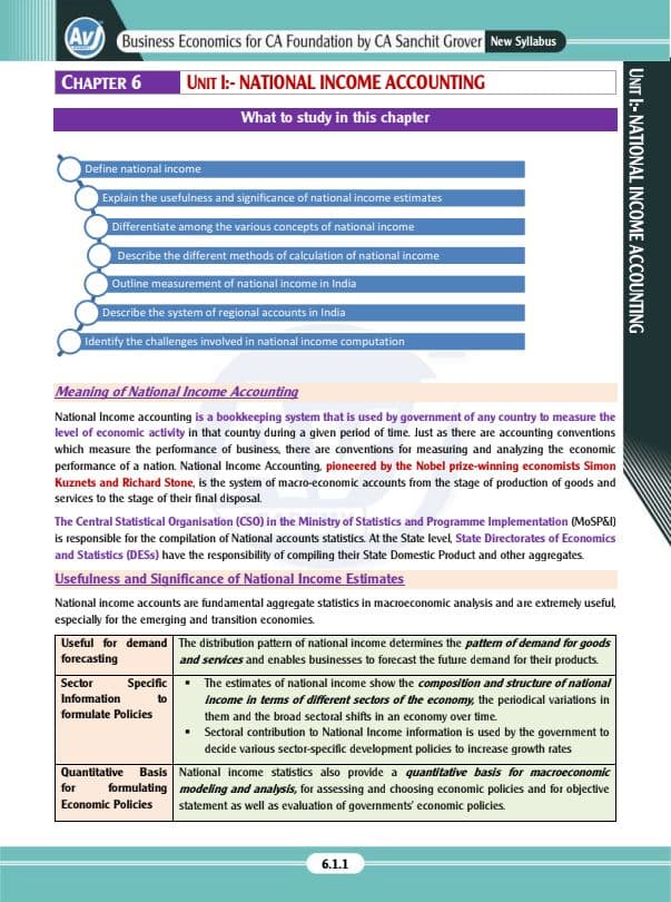 First page of Ca sachin grover sir notes
