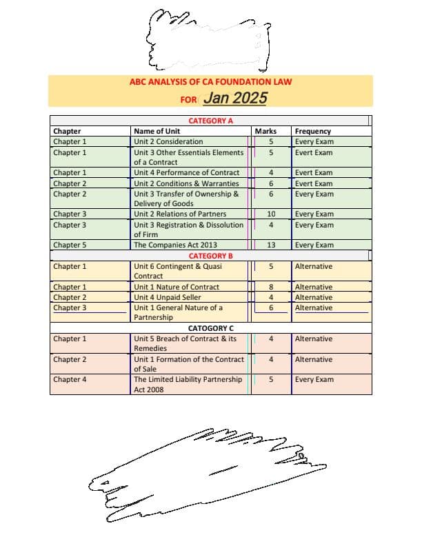 First page of ABC Analysis of Business Law Jan 2025