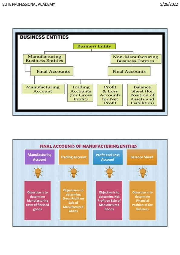 First page of Final accounts of Manufacturing Accounting