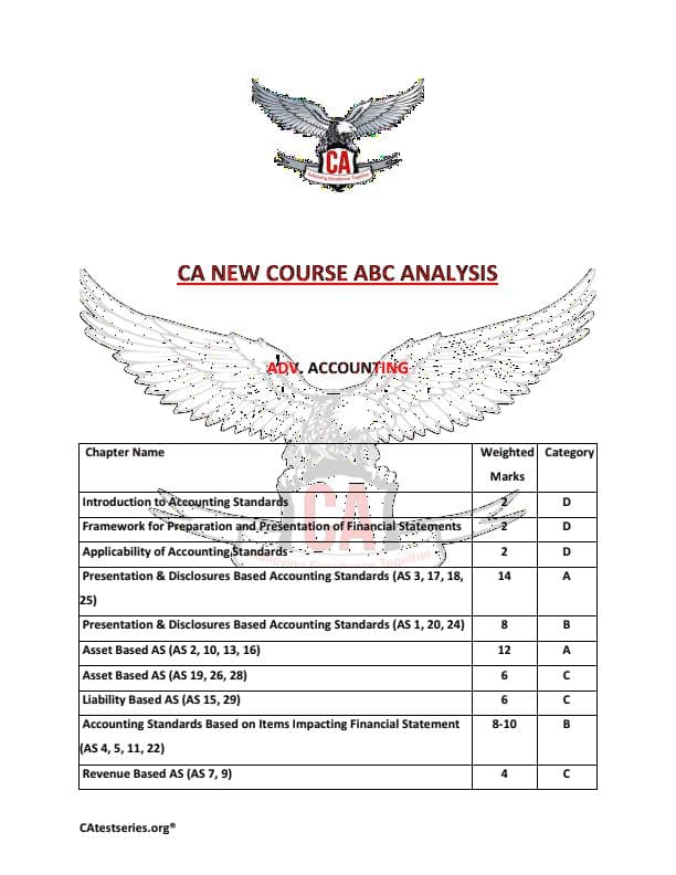 First page of CA Inter ABC Analysis For Jan 25 Attempt