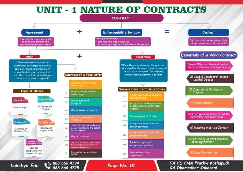 First page of Law chart book