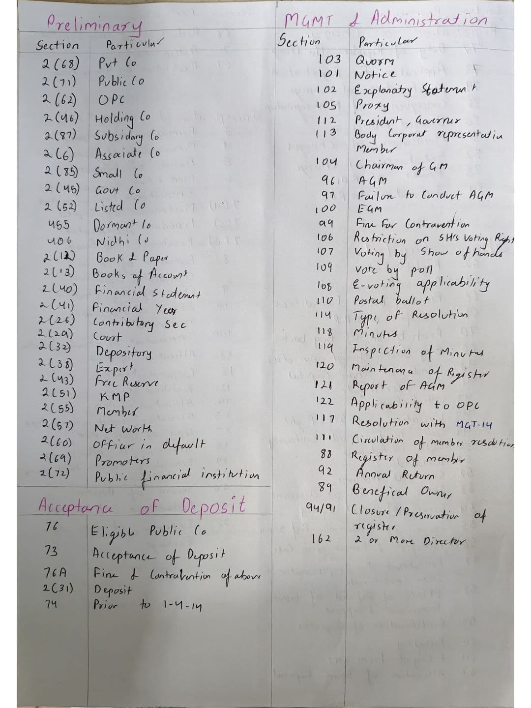 First page of Every section in Law inter jan25 6 page