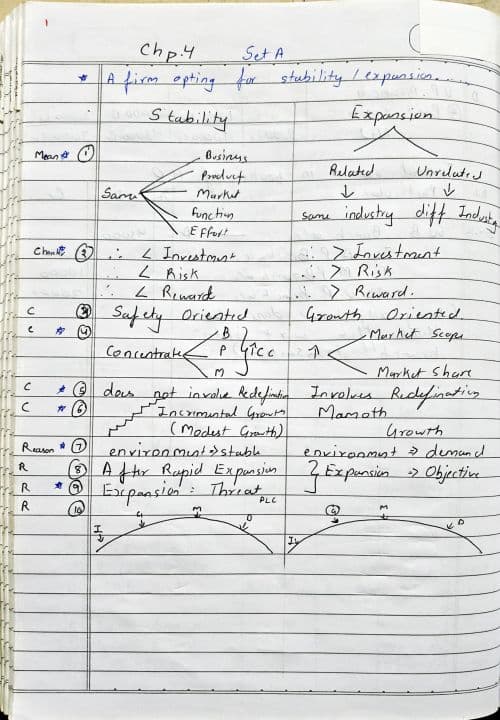 First page of Whole SM short notes summary every answer 34 pages