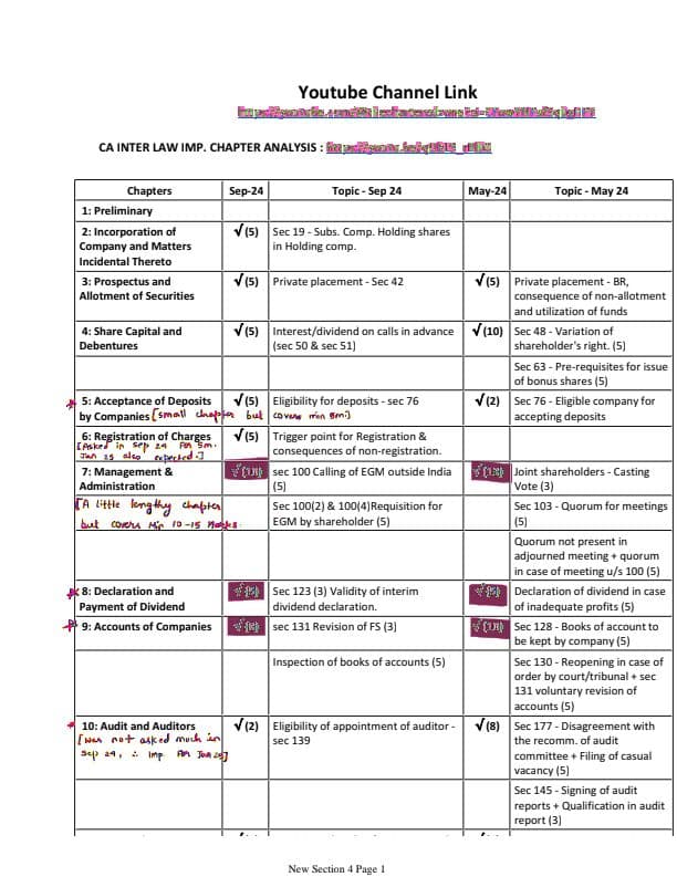 First page of Ca inter Law Important Chapters For Jan 2025 Join me friends if you need anything