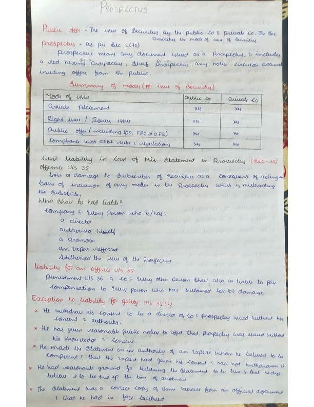 First page of Prospectus