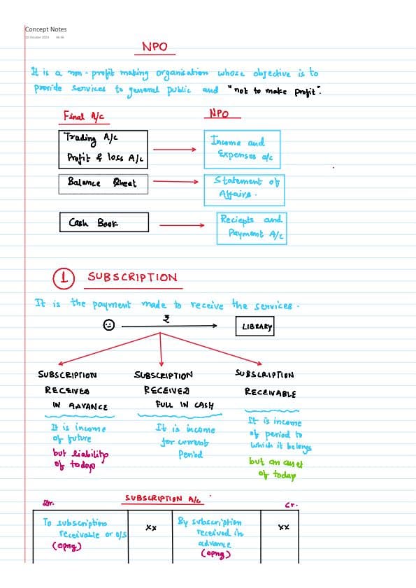 First page of Npo detailed Handwritten notes