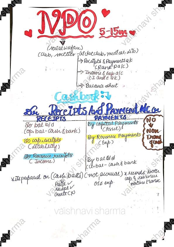 First page of NPO SHORT NOTES