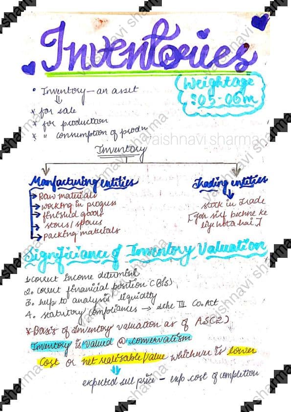 First page of INVENTORY NOTES