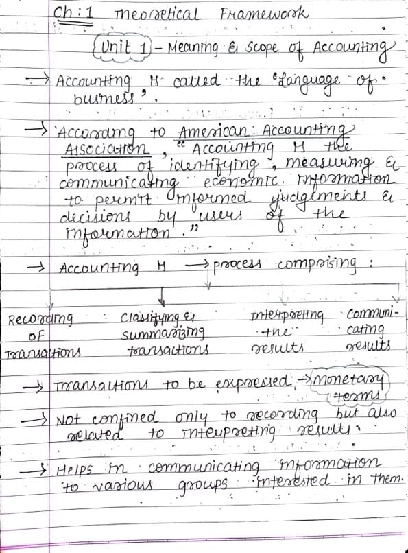 First page of ACCOUNTS THEORETICAL FRAMEWORK