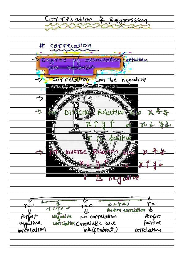 First page of STAT CH:- CORRELATION AND REGRESSION