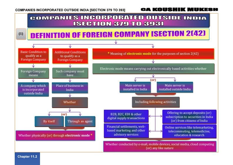 First page of Companies incorporated outside India -by CA Koushik Mukesh