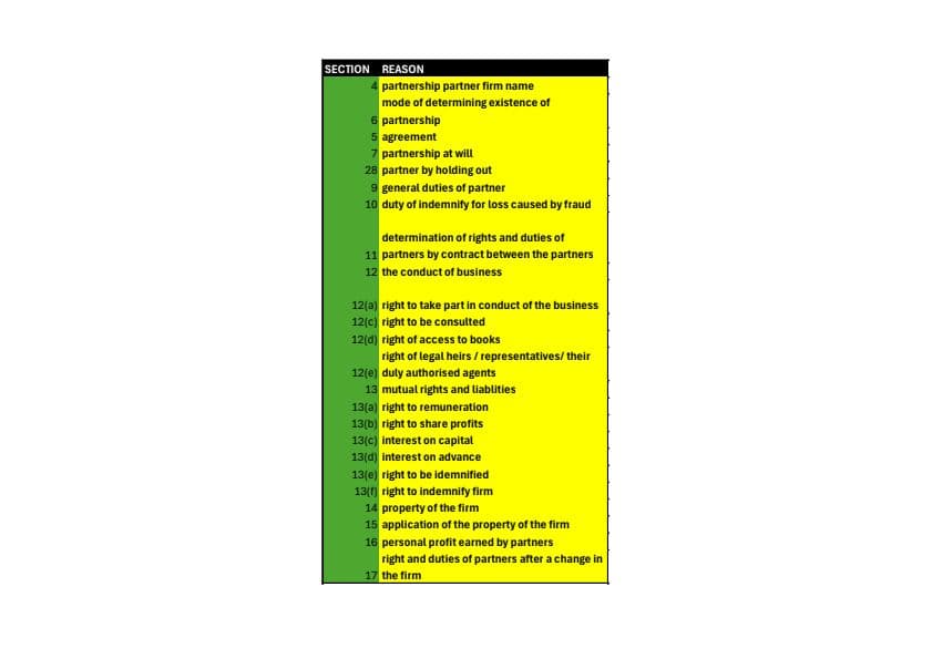 First page of Indian partnership act 1932 section list for January 2025 and further attempt
