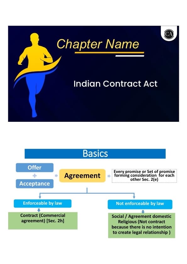 First page of INDIAN CONTRACT ACT