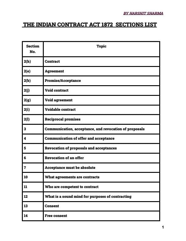 First page of BUSINESS LAW ALL SECTIONS OF 6 ACT BY ME