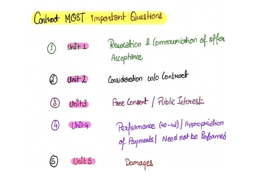 First page of ICA most IMPORTANT Topics