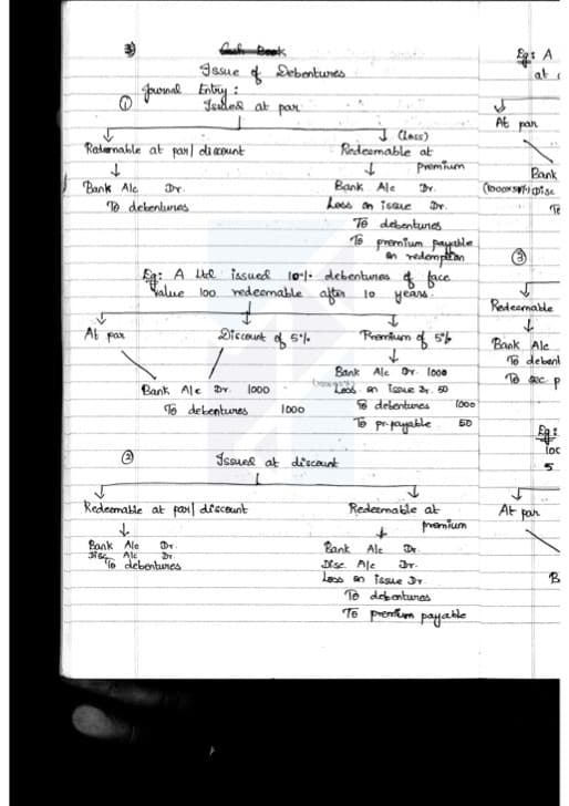 First page of Important notes on issue of debentures