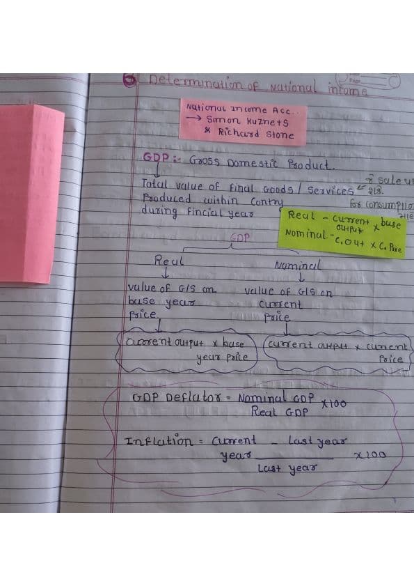 First page of Economics Ch 6 :determination of national income "I have written some things in Gujarati. ☺️