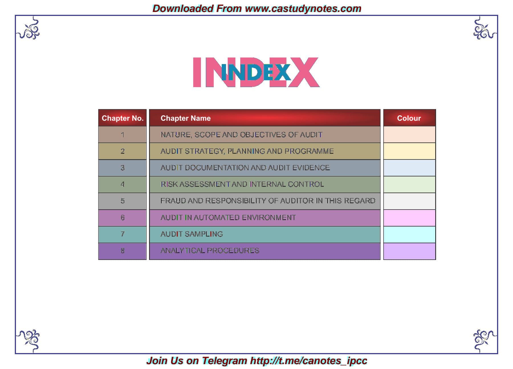 First page of AUDITING CHARTS OF SUMMARY PART 1