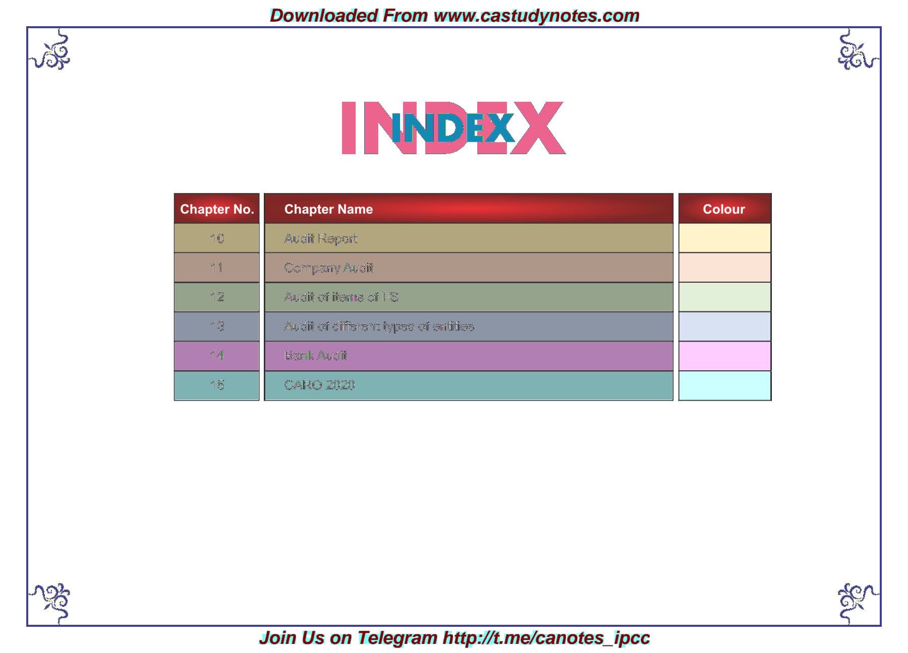 First page of AUDIT CHARTS OF SUMMARY PART 2