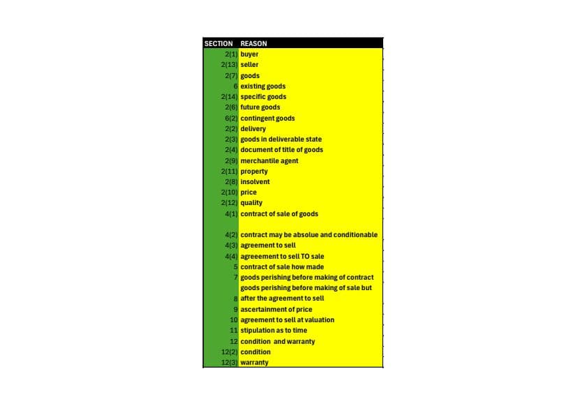 First page of Sale of goods act 1930 all section for last minute