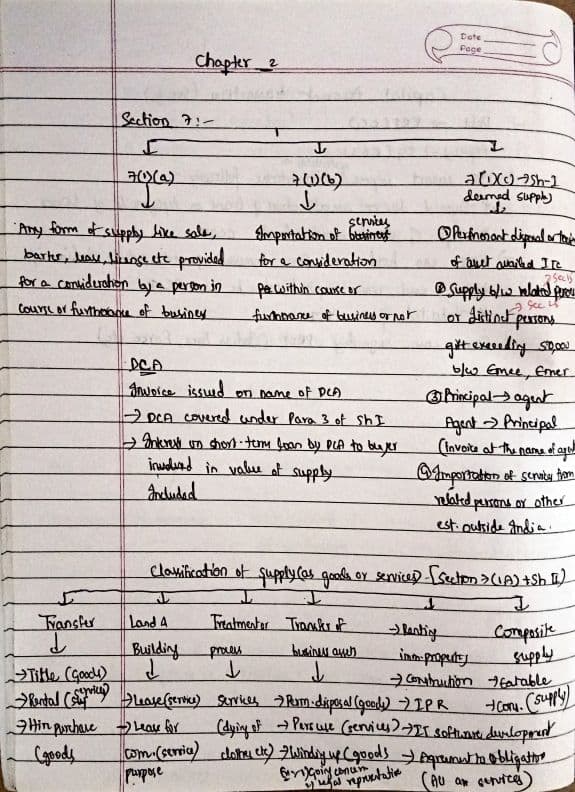 First page of These are handwritten summary notes of Supply under GST
