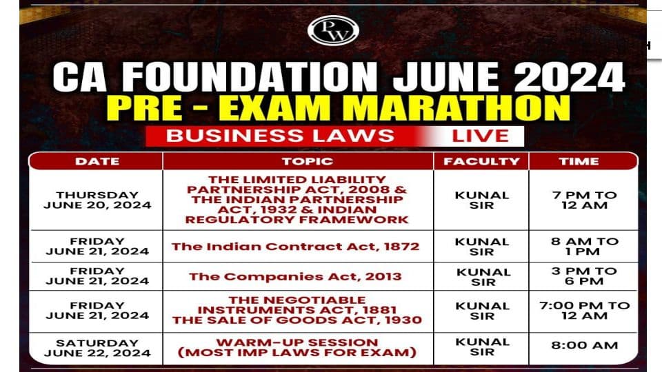 First page of LAW overview partnership act,LLP act and indian regulatory framework