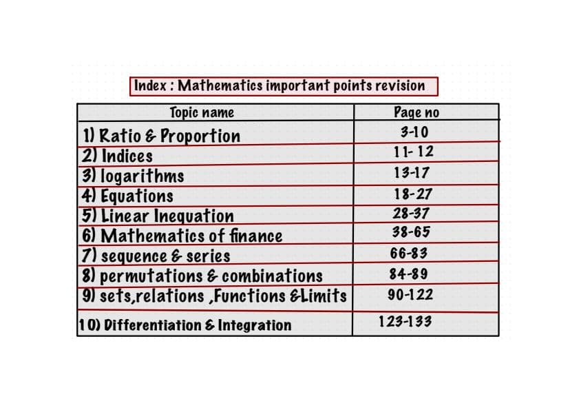 First page of Maths important notes and formulas