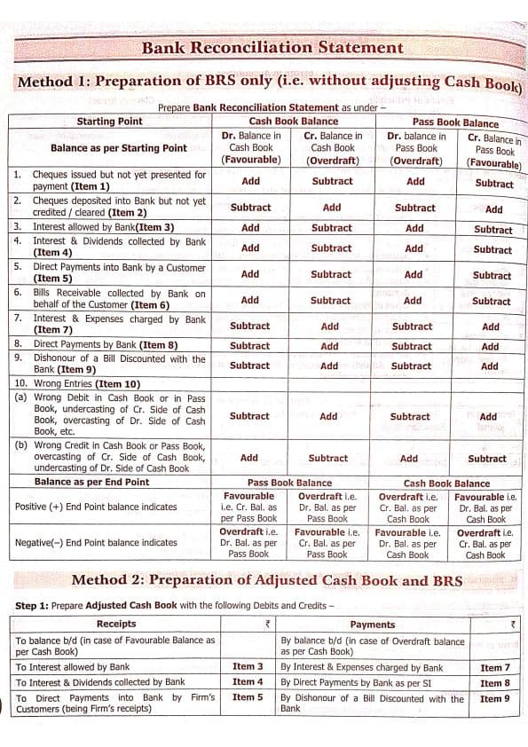 First page of Fast track references - bank reconciliation statement