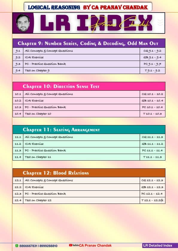 First page of Logical reasoning practice MCQ