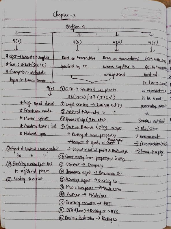 First page of These are handwritten summary notes of CH3 in GST