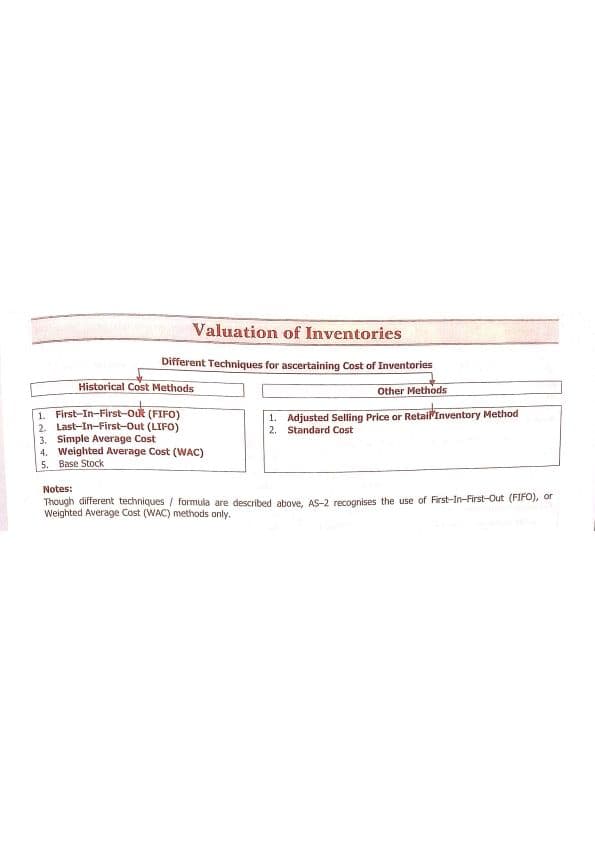 First page of Fast track references - Inventories