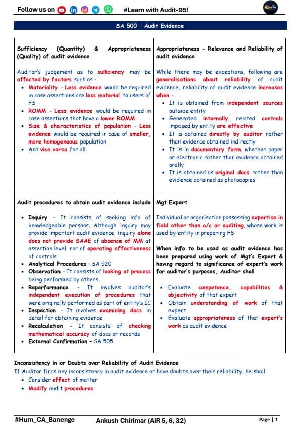 First page of Detailed Notes For Complete Coverage By CA Ankush Chirimar