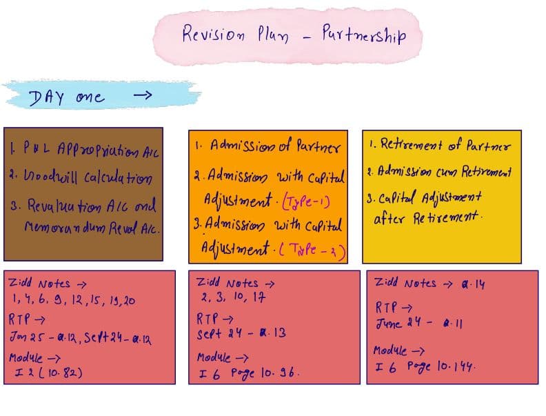 First page of 2 days revision of partnership plan