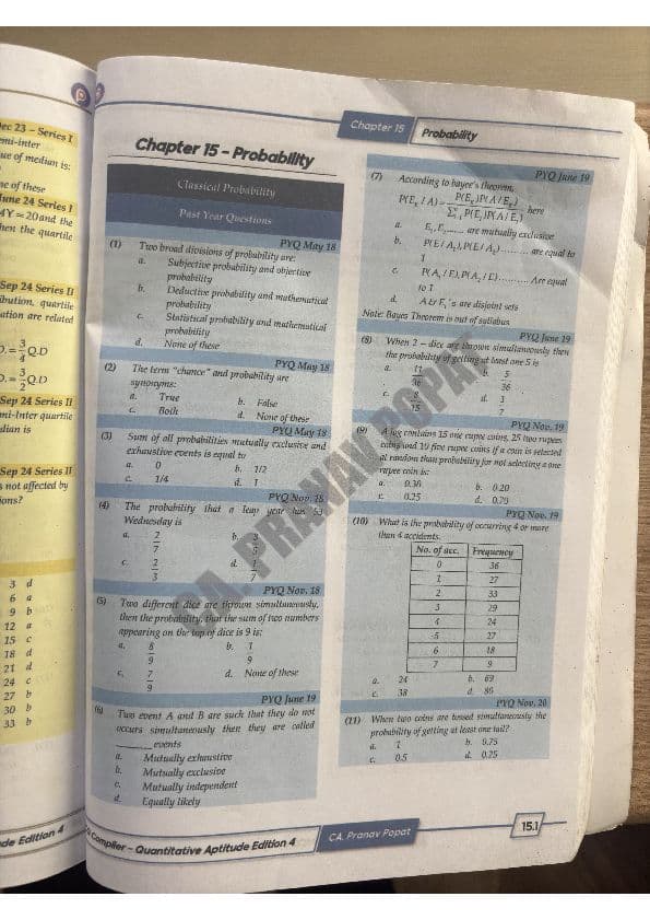 First page of chp 15 Probability Pranav Popat sir mcq compiler