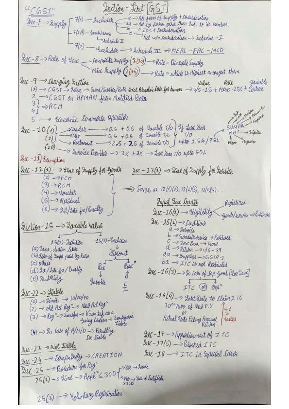 First page of GST SECTION LIST IMP FOR MAY 25 and ONWARDS ATTEMPTS ....