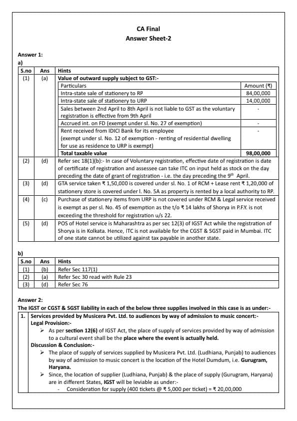 First page of Test Paper 2 Answers For Better Understanding By CA Vishal Bhattad
