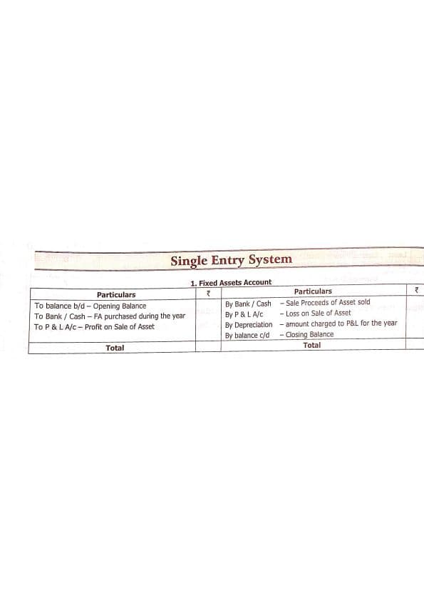 First page of Fast track references - single entry system