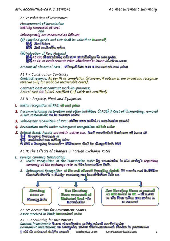 First page of All Accounting Standards Short Revision