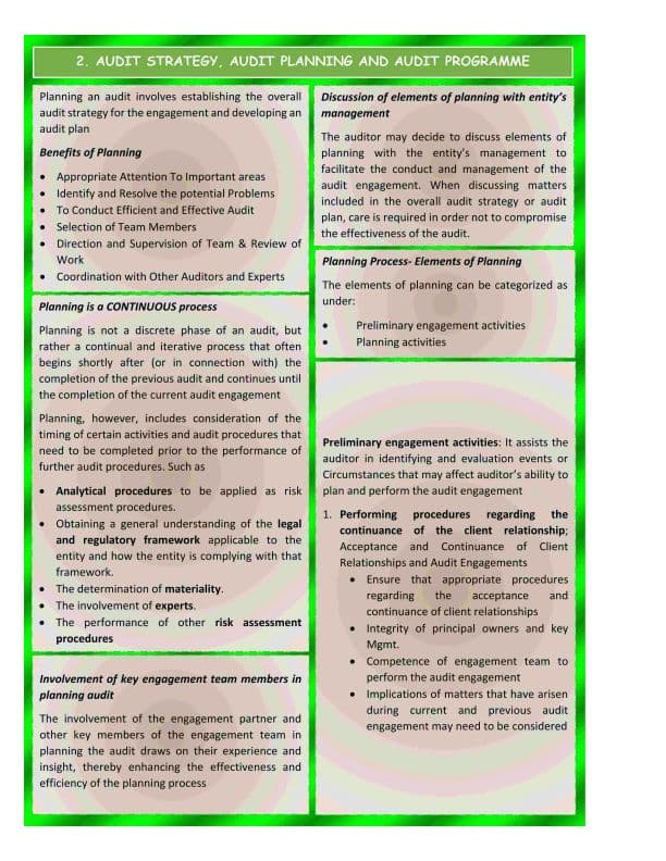 First page of Audit Chapter 2 _Magic Book Detailed But Revision Summary