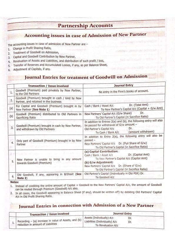 First page of Fast track references - partnership accounts