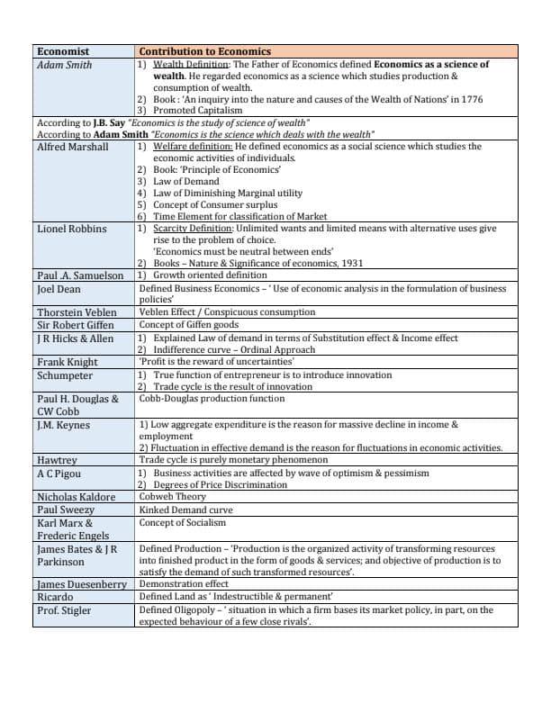 First page of Economists name list (micro) hardik manchanda sir