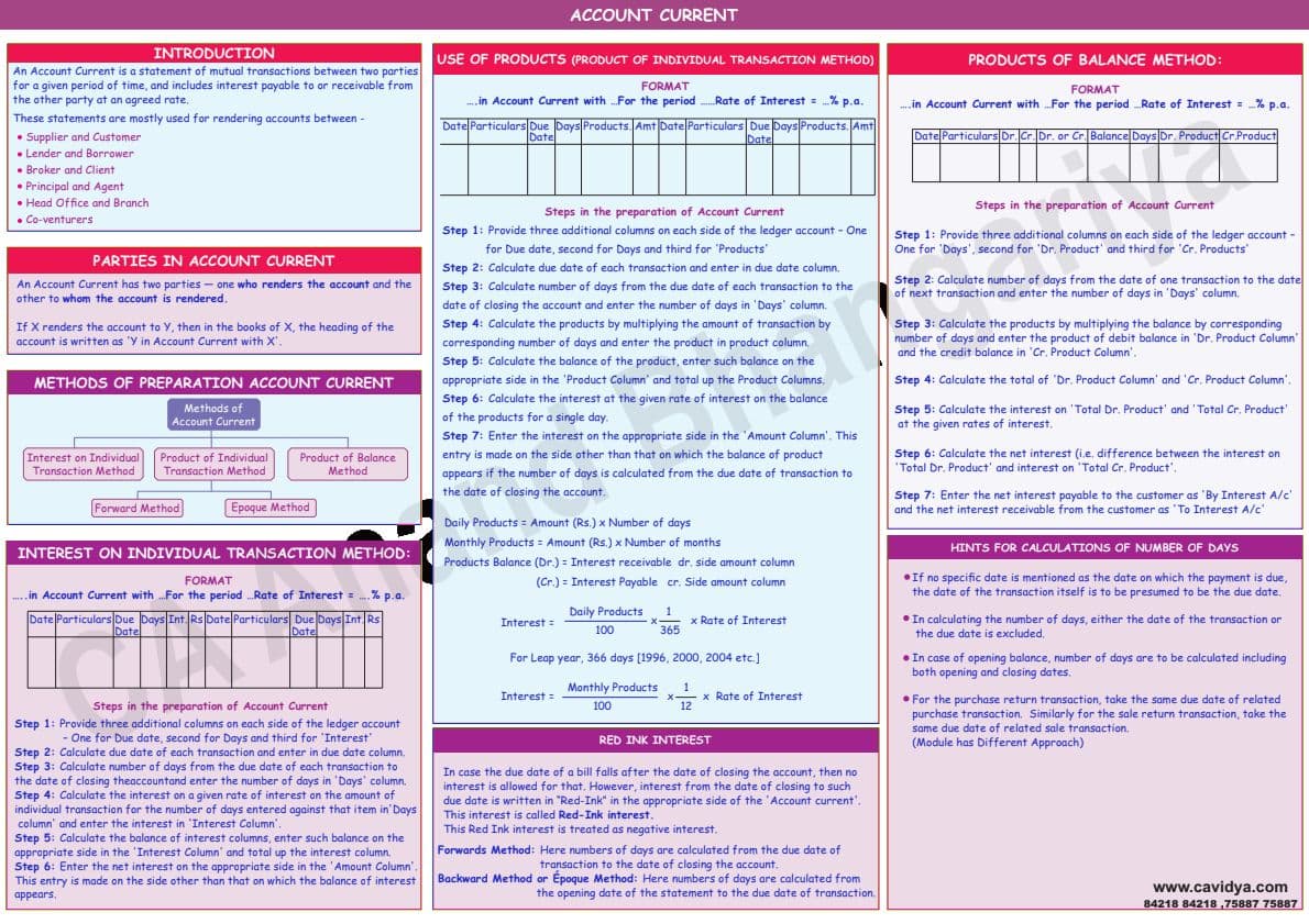 First page of Last minute revision charts for accounts