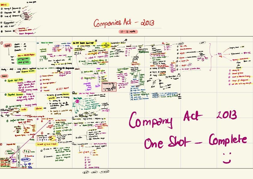 First page of Indian companies act chart book