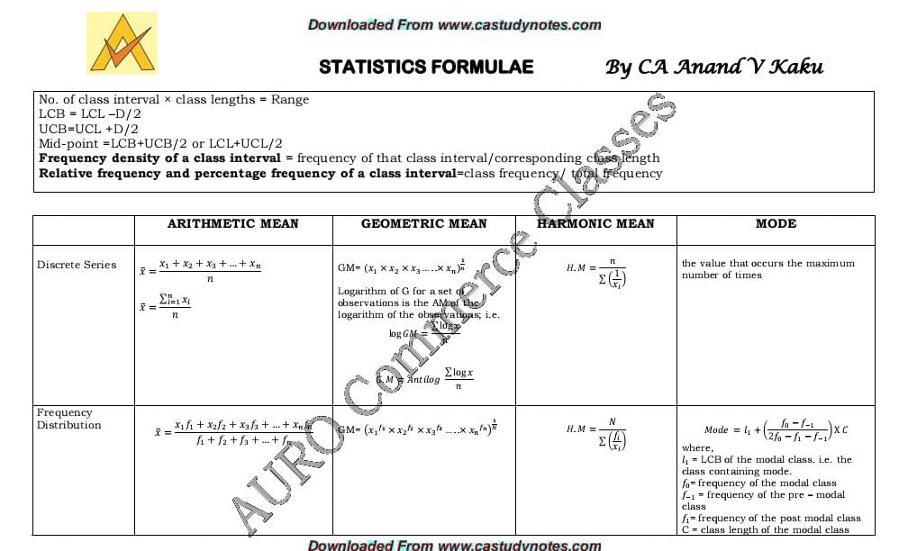 First page of Stastics formula
