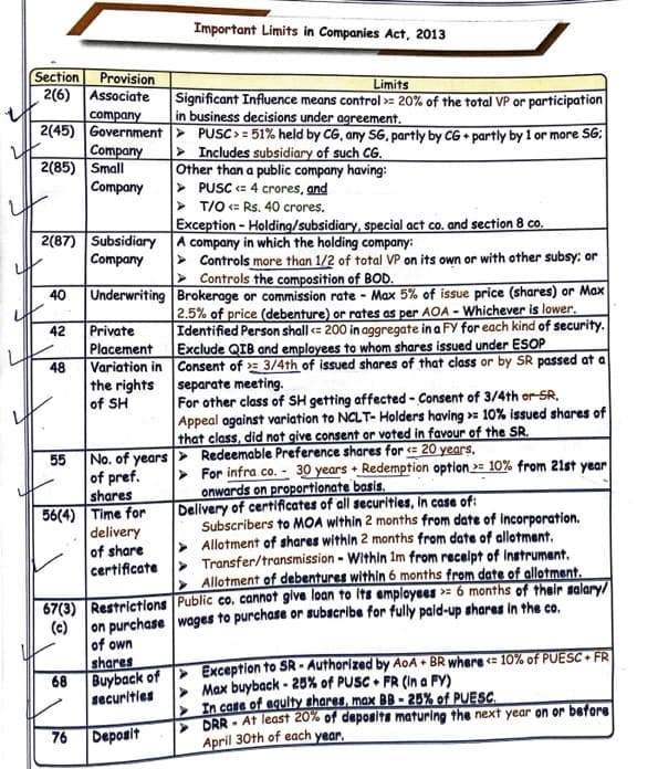 First page of IMPORTANT LIMITS AT ONE PLACE