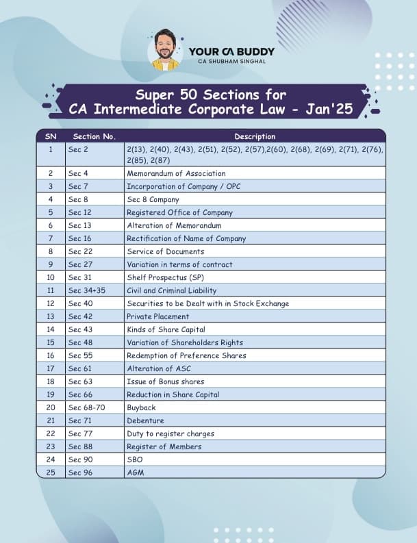 First page of SUPER 50 SECTIONS FOR JAN 2025 BY SHUBHAM SINGHAL SIR