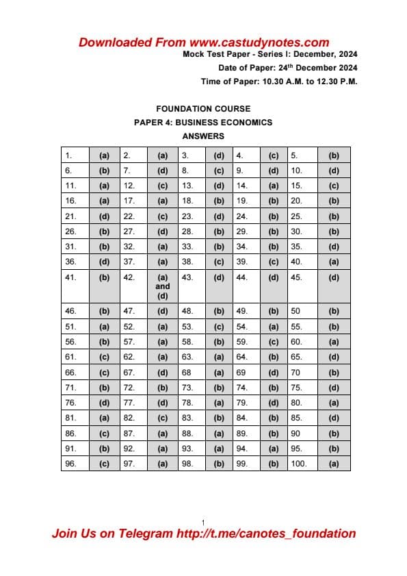 First page of Mtp 1 sol